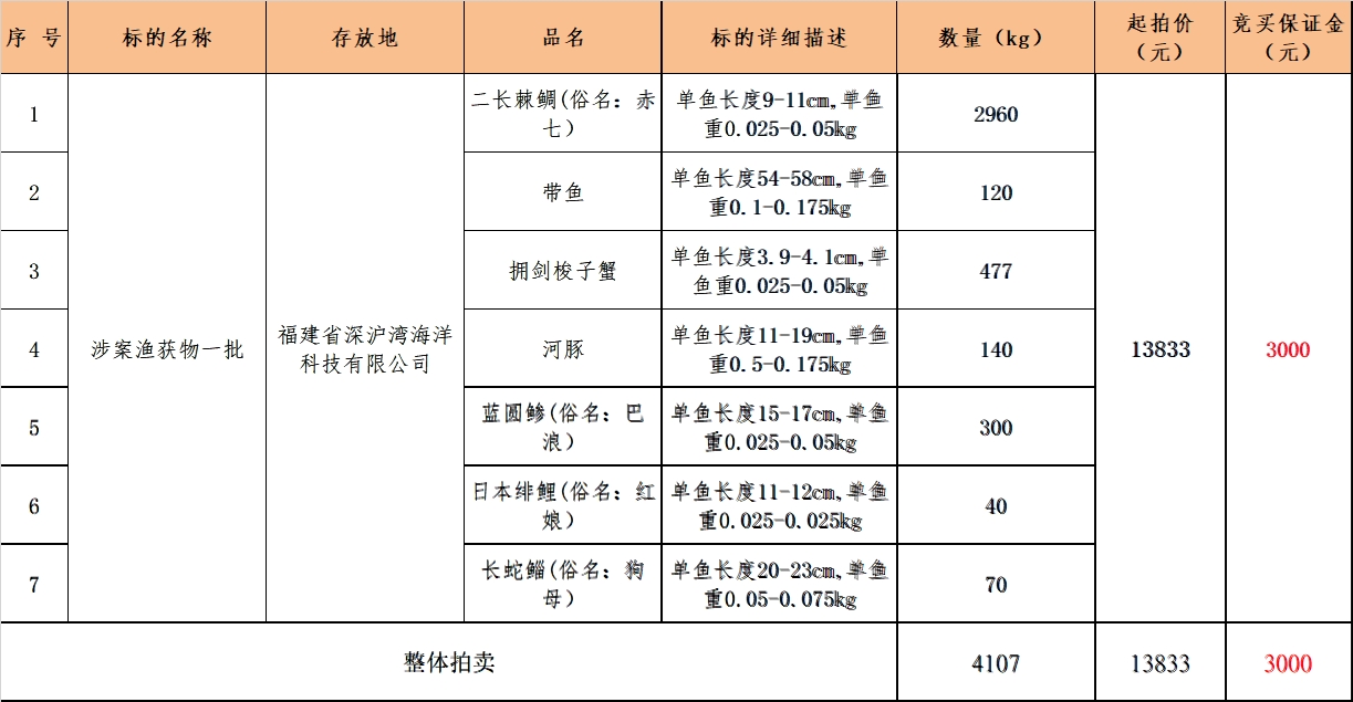 港澳台宝典大全