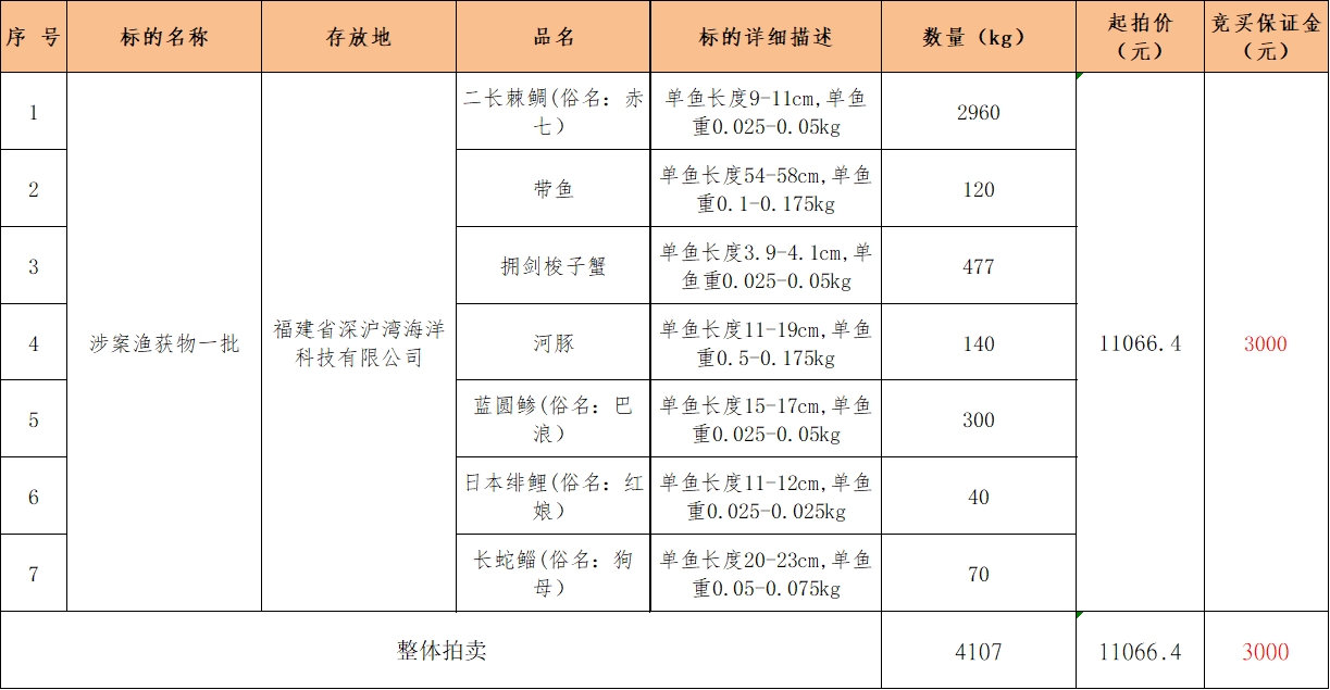 港澳台宝典大全